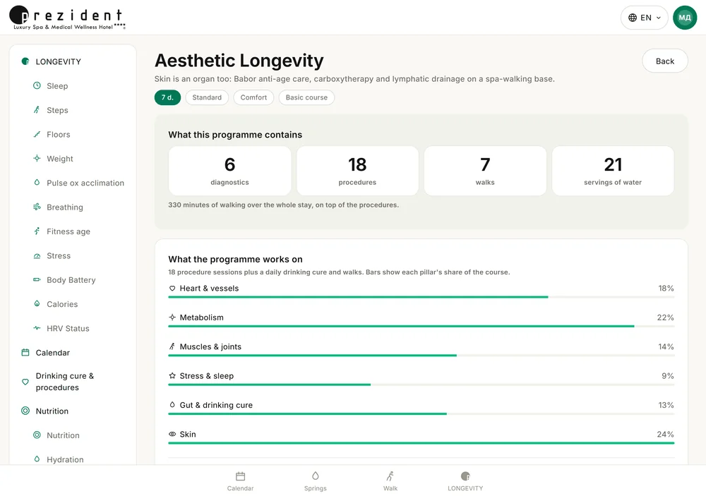 포털의 «에스테틱 & Anti-Age» 프로그램: 7일 일정, 진단 6건, 시술 18세션, 산책로 7회, 광천수 음용 21회, 시술 외 숙박 기간 총 330분의 보행. 하단의 막대는 프로그램 각 핵심 요소의 비율을 나타냅니다.