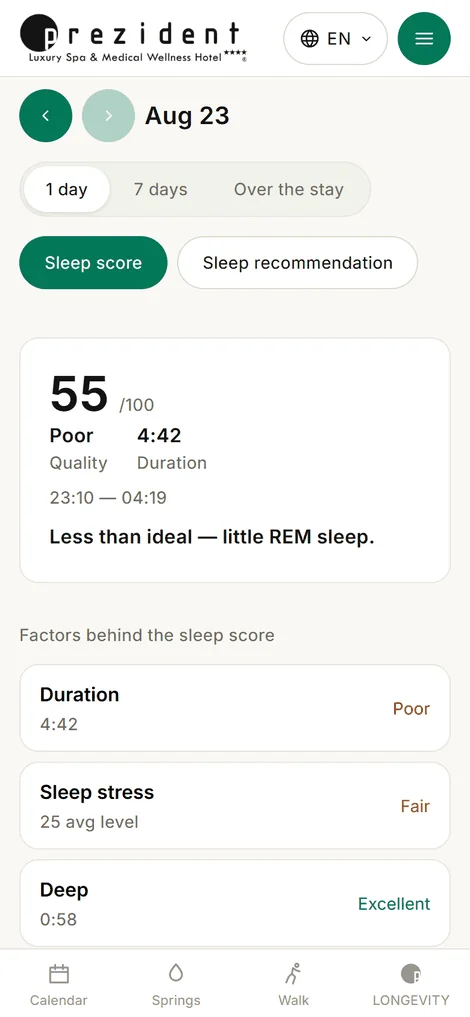 «Sleep»: the night's score and the factors it is made of