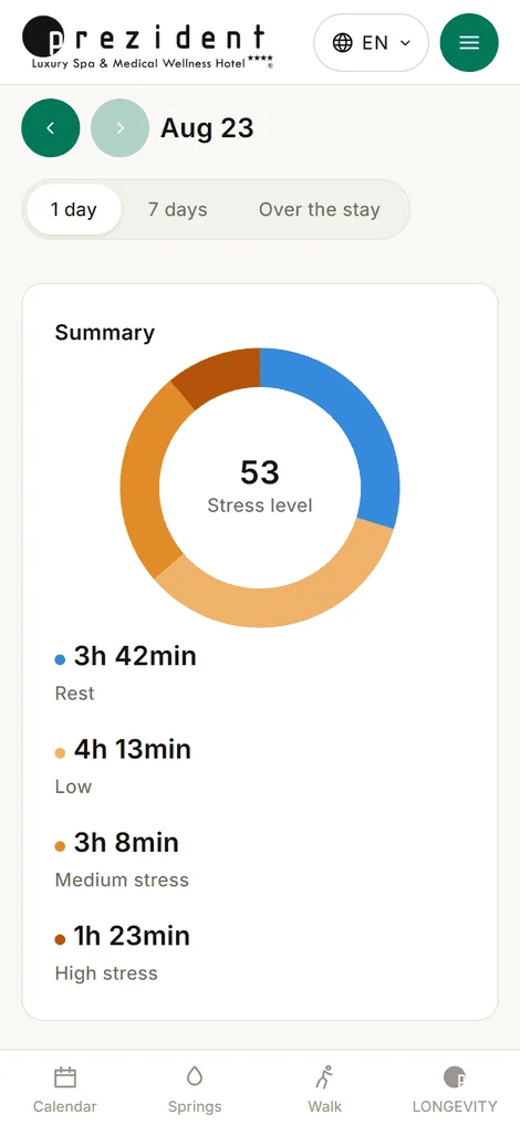 «Stress»: how many hours of the day passed at rest and how many under load