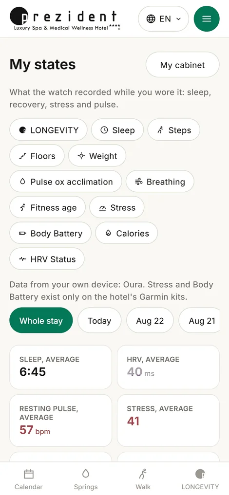 «Performance stats»: the whole stay on one board
