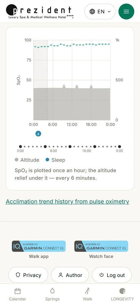 «Acclimation»: oxygen once an hour over the day's relief