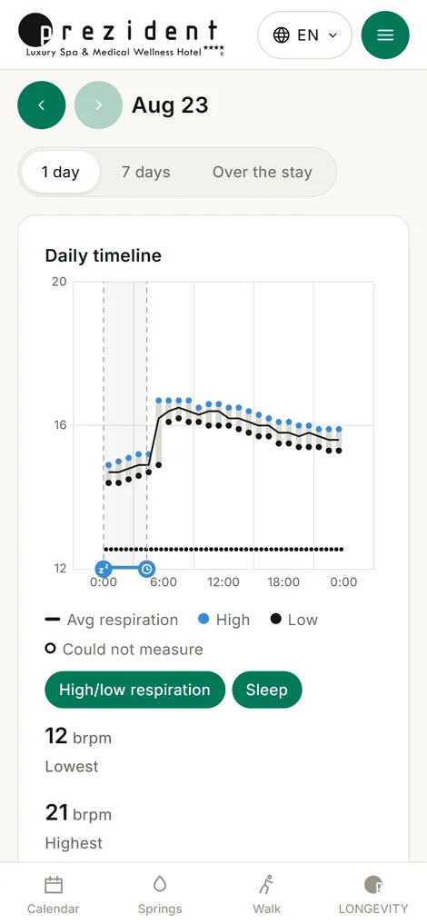 «Breathing»: a day of breaths per minute, the night shaded