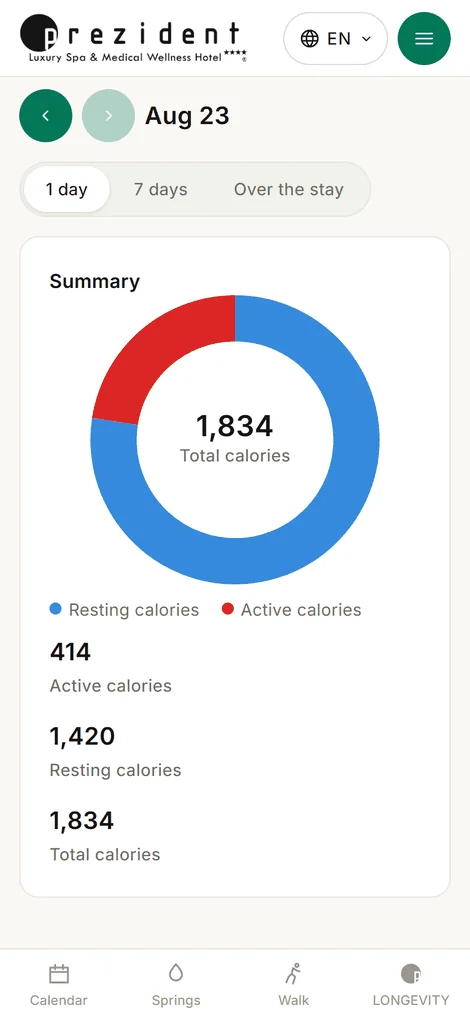 «Calories»: resting plus active, as two shares of one ring