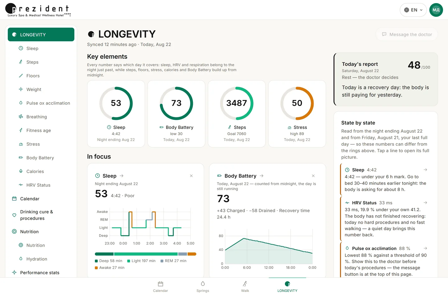 체험용 투숙객의 LONGEVITY 페이지: 오늘의 리포트 100점 만점에 48점, 수면 53, Body Battery 73, 목표 7060걸음 중 3487걸음 달성 — 오른쪽 열에 각 수치에 대한 상세 분석 표시