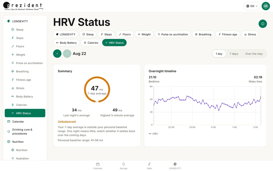 Obrazovka «Stav HRV»: noční HRV 34 ms oproti vlastnímu rozmezí 41–58 ms, sedmidenní průměr 47 ms a noční křivka v pětiminutových intervalech. Stav Unbalanced – průměr vybočil z osobního rozmezí hosta